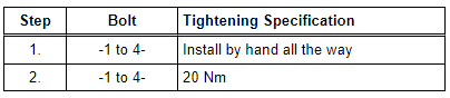 Steering Column - Tightening Specification and Sequence